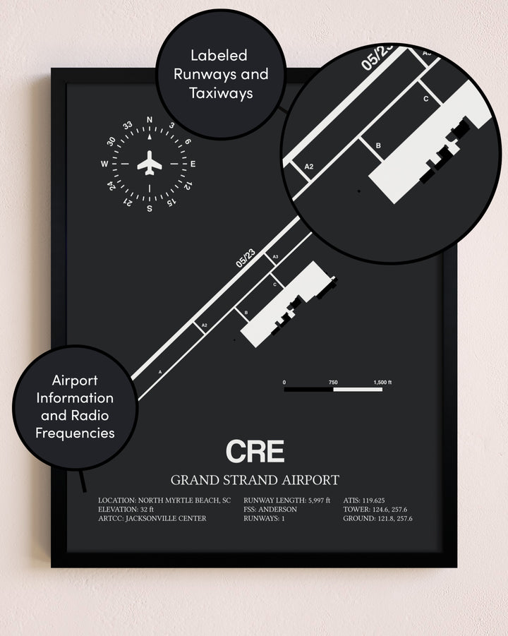 Grand Strand Airport poster size comparison chart