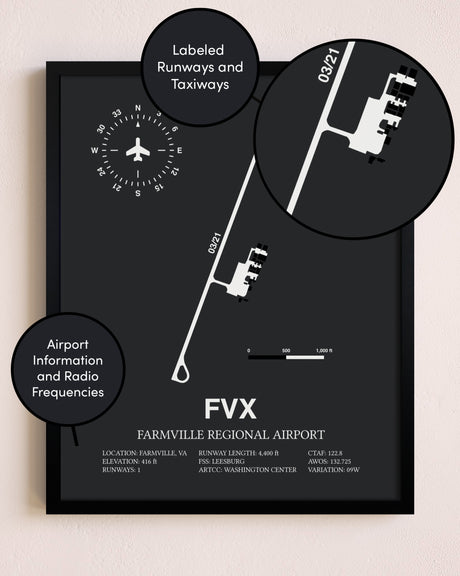 Farmville Regional Airport poster size comparison chart