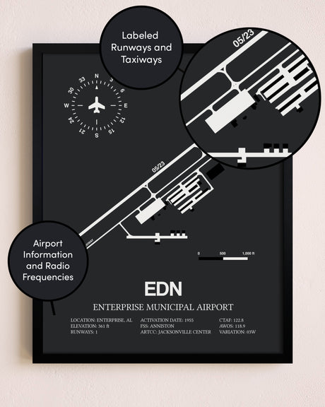 Enterprise Municipal Airport poster size comparison chart