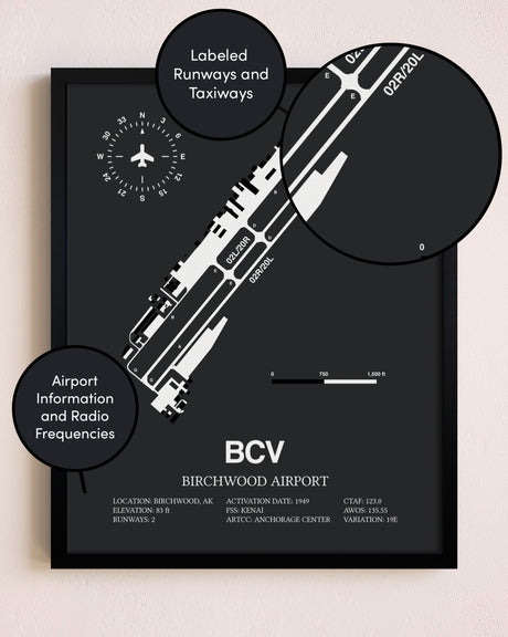 Birchwood Airport poster size comparison chart