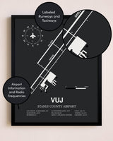 Stanly County Airport poster size comparison chart