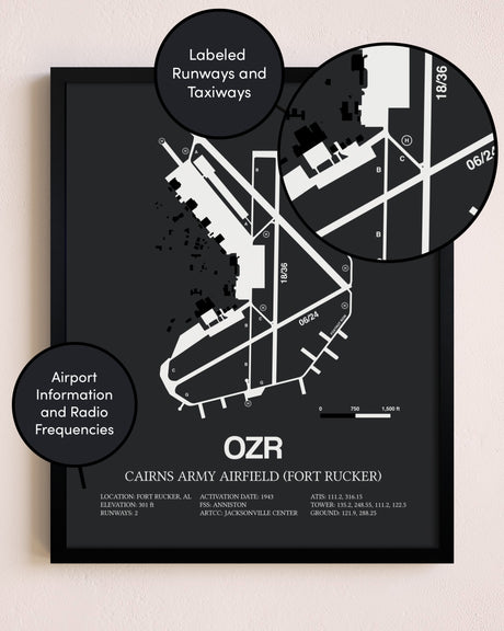 Cairns Army Airfield (Fort Rucker) poster size comparison chart