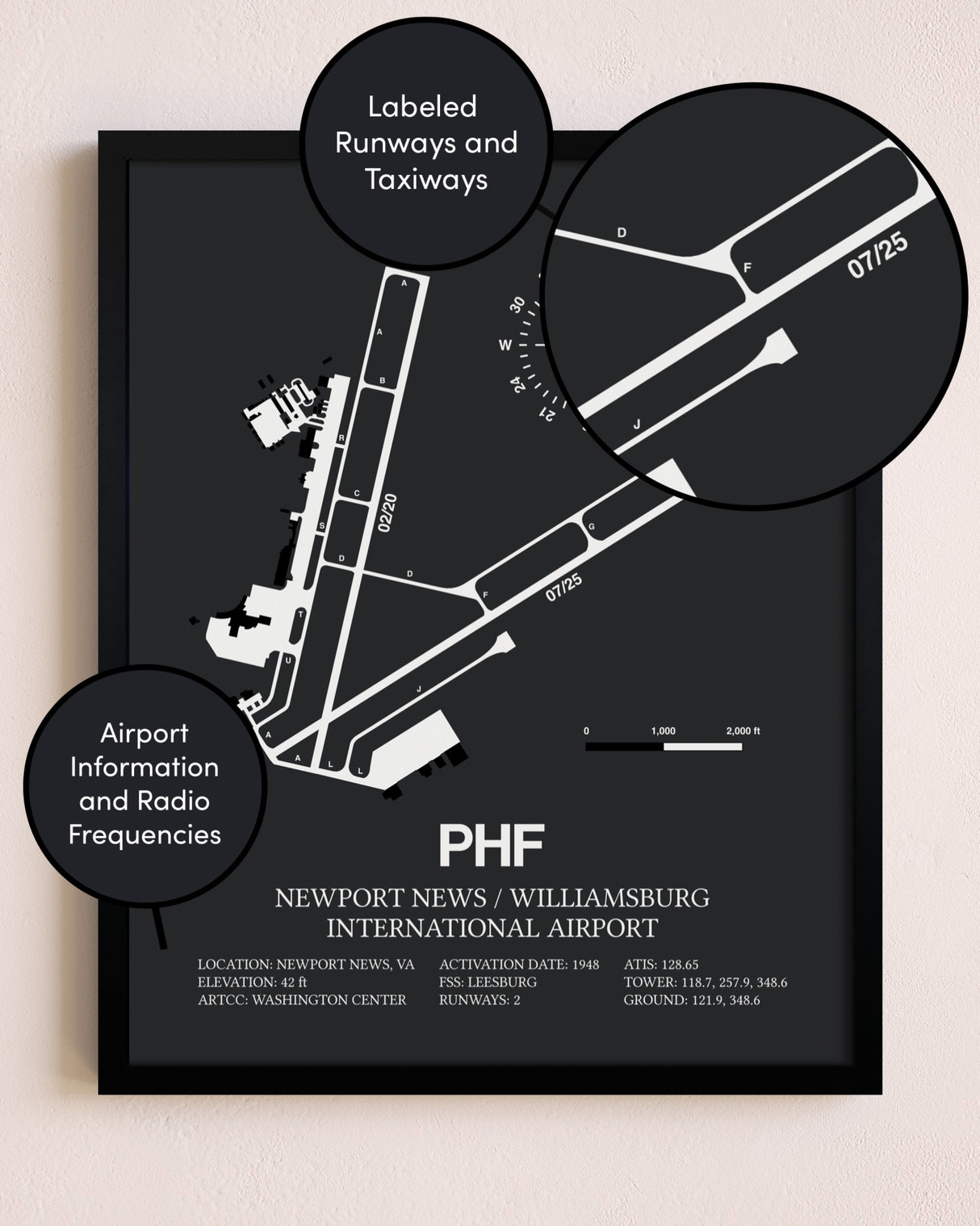Newport News / Williamsburg International Airport poster size comparison chart