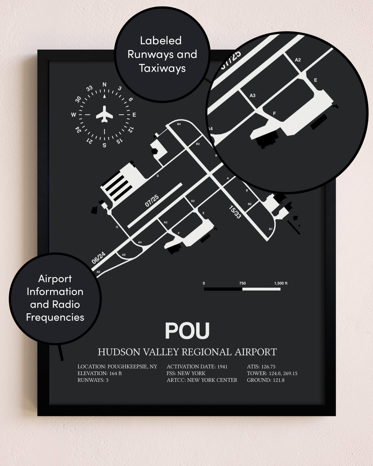 Hudson Valley Regional Airport poster size comparison chart