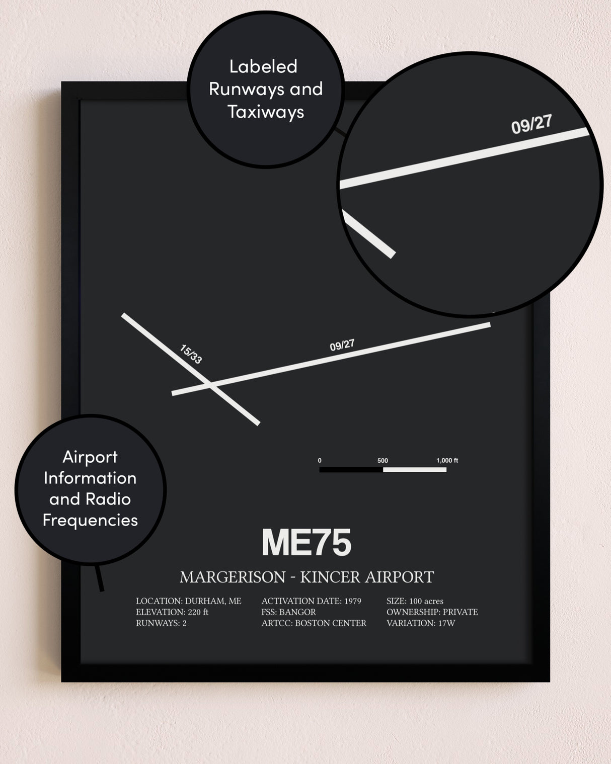 Margerison-Kincer Airport poster size comparison chart