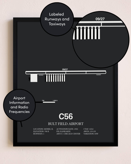 Bult Field Airport poster size comparison chart