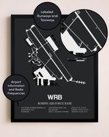 Robins Air Force Base poster size comparison chart