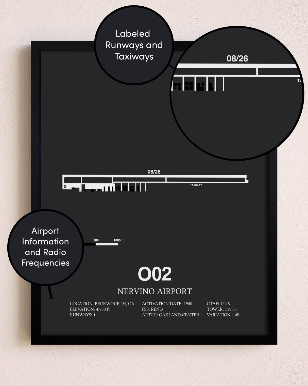 Nervino Airport poster size comparison chart