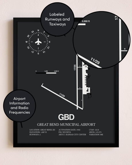 Great Bend Municipal Airport poster size comparison chart