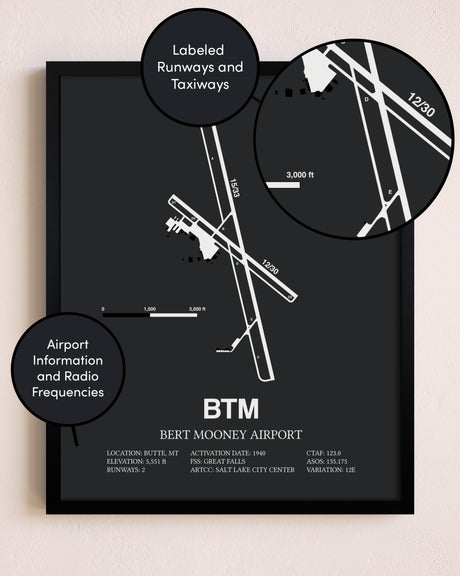 Bert Mooney Airport poster size comparison chart