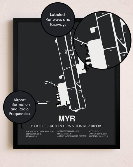 Myrtle Beach International Airport poster size comparison chart