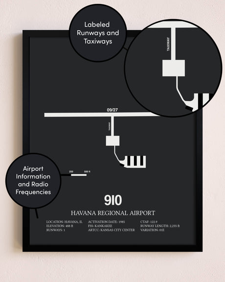 Havana Regional Airport poster size comparison chart
