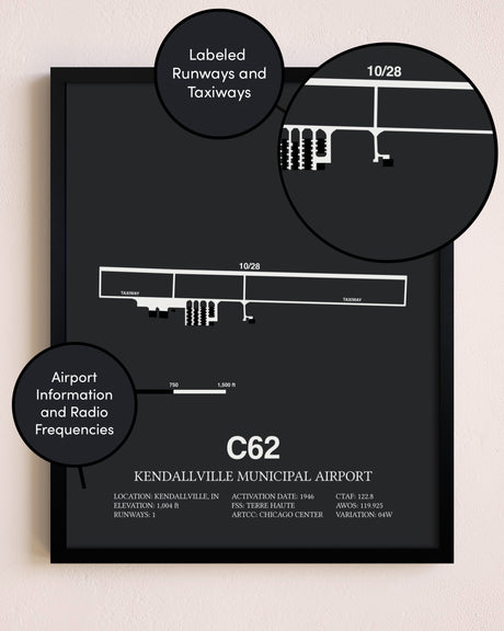 Kendallville Municipal Airport poster size comparison chart