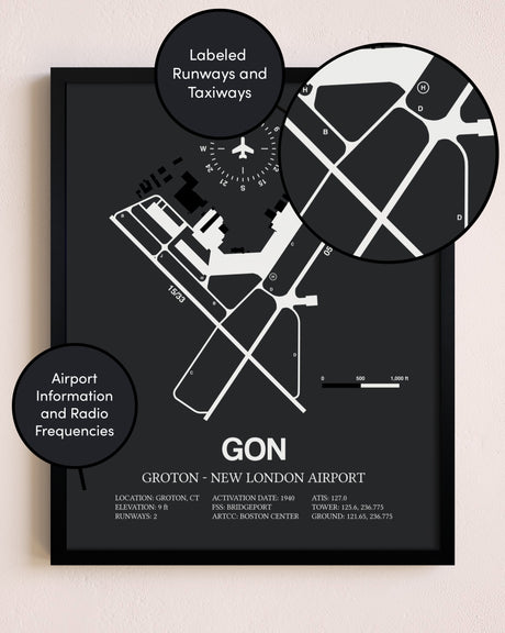 Groton-New London Airport poster size comparison chart