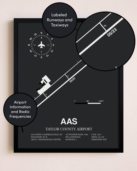 Taylor County Airport poster size comparison chart
