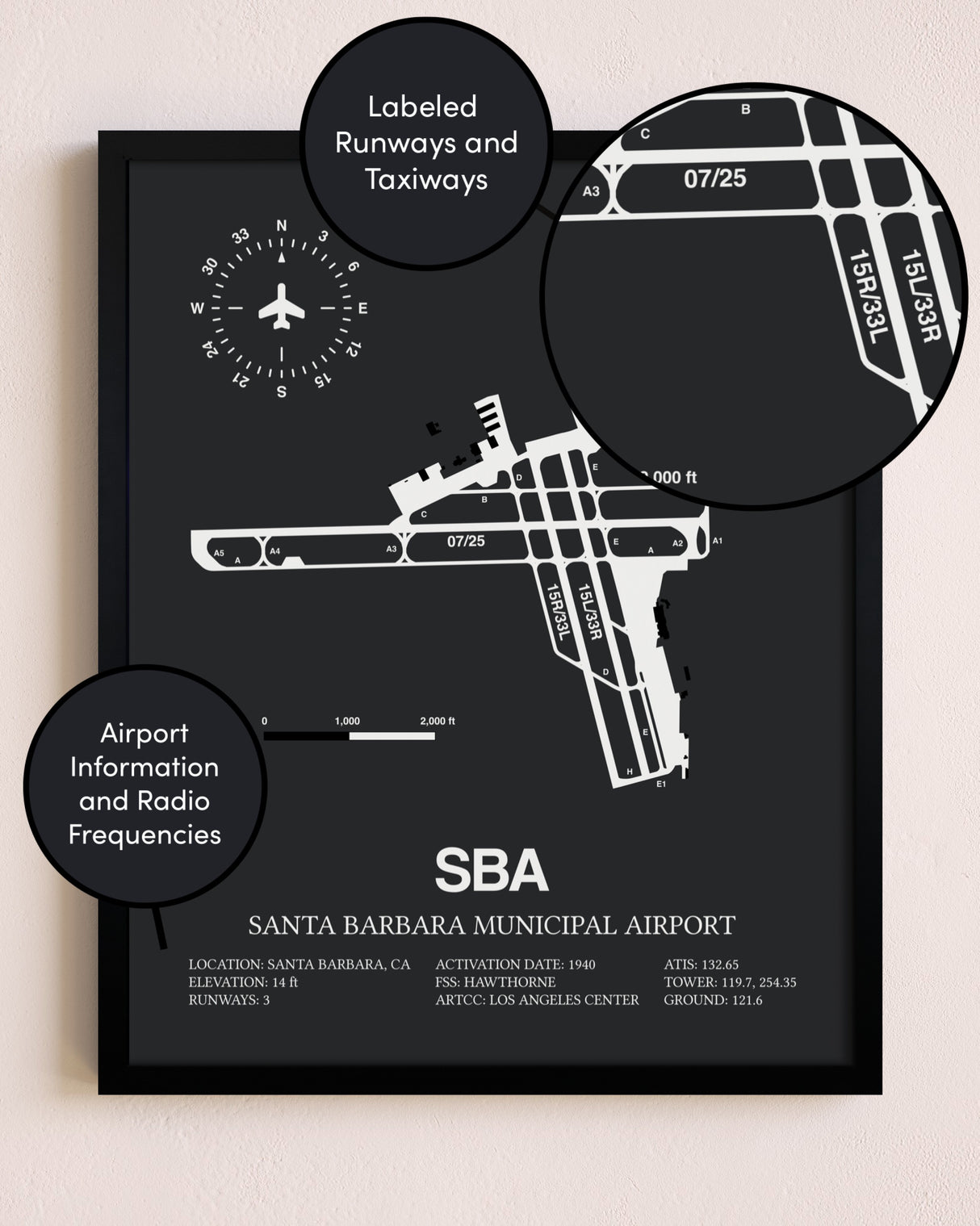 Santa Barbara Municipal Airport poster size comparison chart