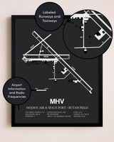Mojave Air & Space Port / Rutan Field poster size comparison chart