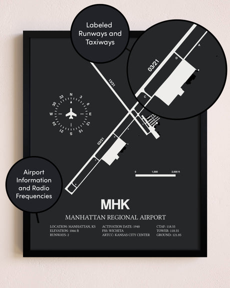 Manhattan Regional Airport poster size comparison chart