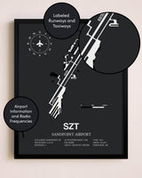 Sandpoint Airport poster size comparison chart