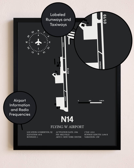 Flying W. Airport poster size comparison chart