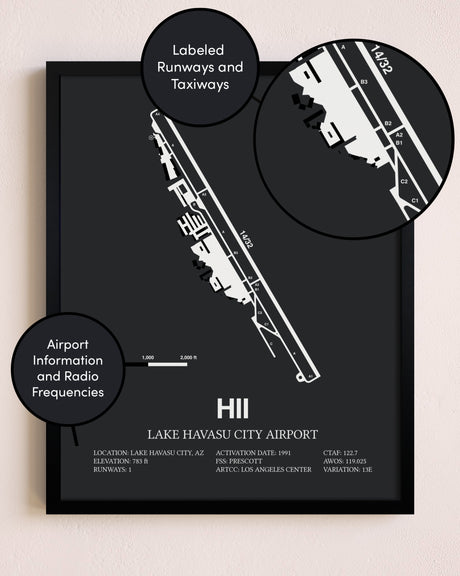 Lake Havasu City Airport poster size comparison chart