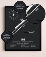 Lincolnton-Lincoln County Regional Airport poster size comparison chart