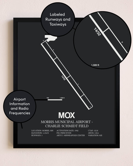 Morris Municipal Airport-Charlie Schmidt Field poster size comparison chart