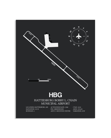Gray Framed Hattiesburg Bobby L. Chain Municipal Airport layout wall art poster