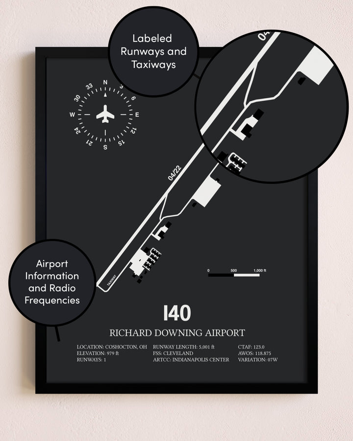 Richard Downing Airport poster size comparison chart