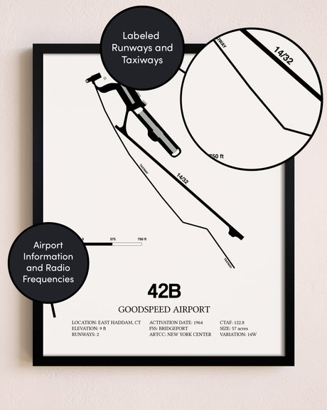 Framed Goodspeed Airport layout wall art poster