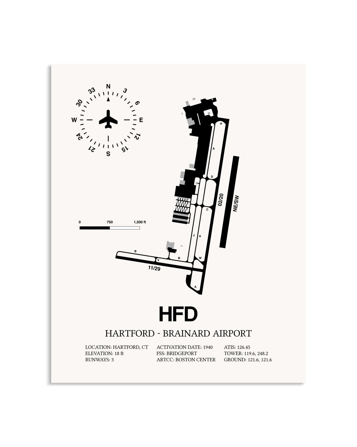 Gray Hartford-Brainard Airport framed poster displayed in an airplane hangar