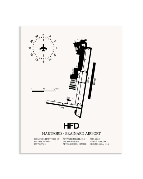 Gray Hartford-Brainard Airport framed poster displayed in an airplane hangar