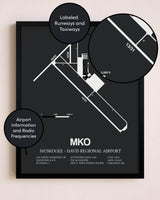 Muskogee-Davis Regional Airport poster size comparison chart