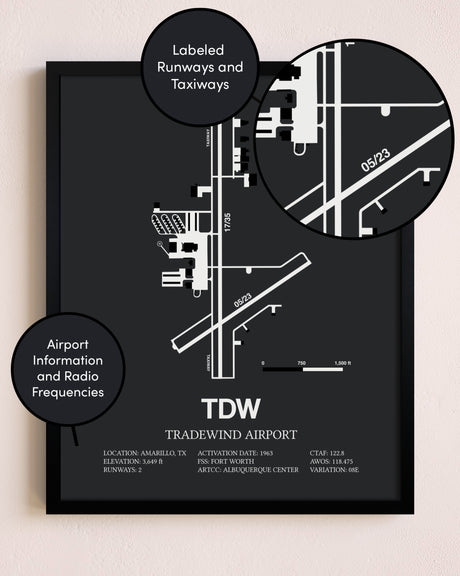 Tradewind Airport poster size comparison chart