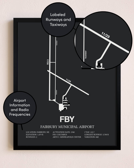 Fairbury Municipal Airport poster size comparison chart