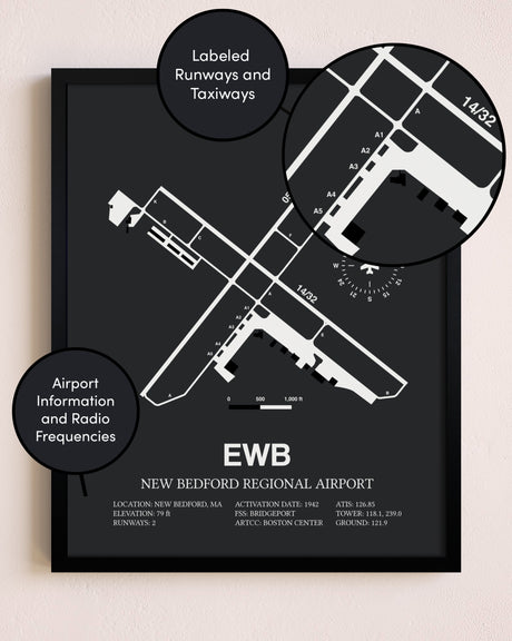 New Bedford Regional Airport poster size comparison chart