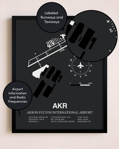 Akron Fulton International Airport poster size comparison chart