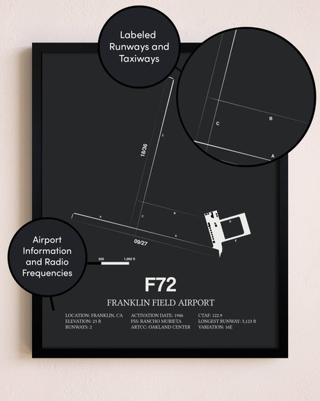 Franklin Field Airport poster size comparison chart