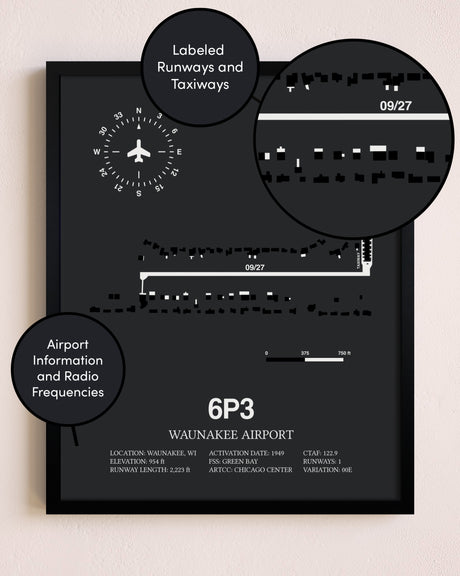 Waunakee Airport poster size comparison chart