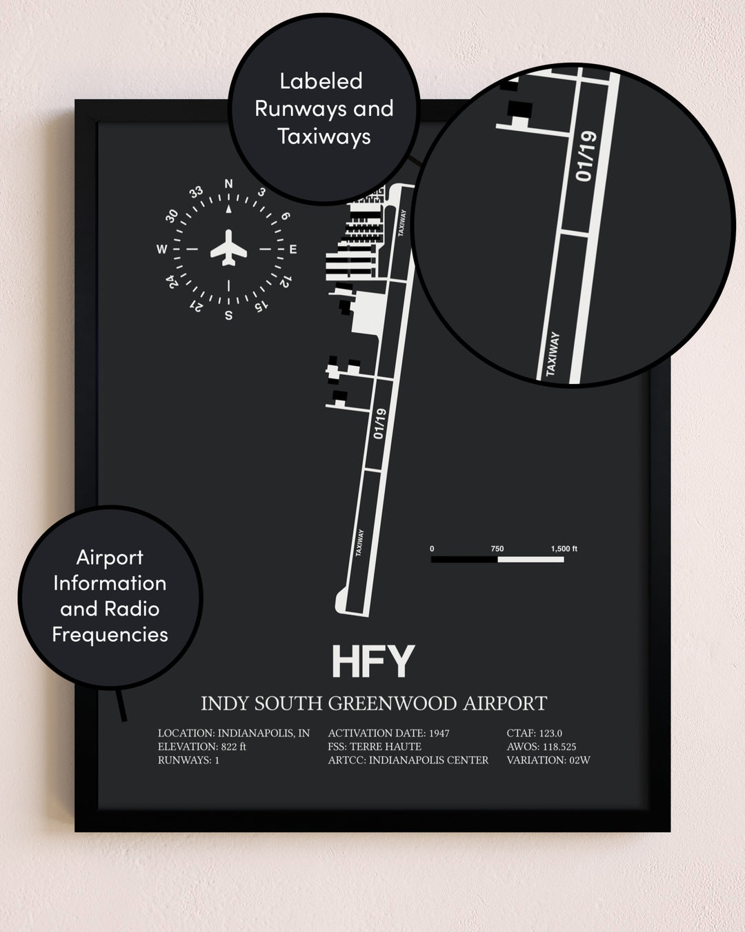 Indy South Greenwood Airport poster size comparison chart