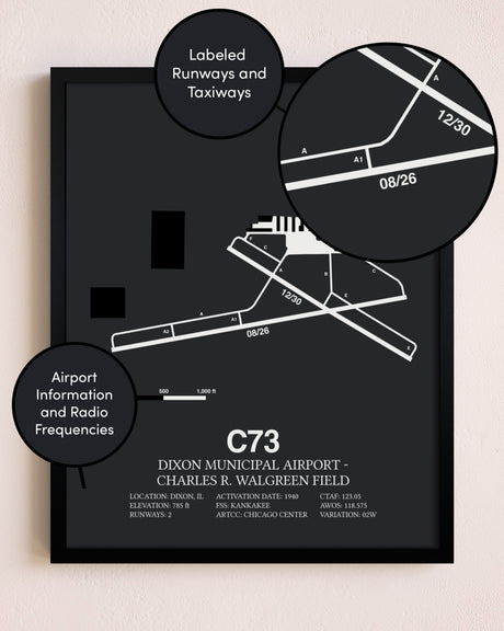 Dixon Municipal Airport-Charles R. Walgreen Field poster size comparison chart