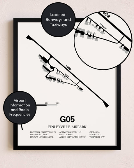 Framed Finleyville Airpark layout wall art poster