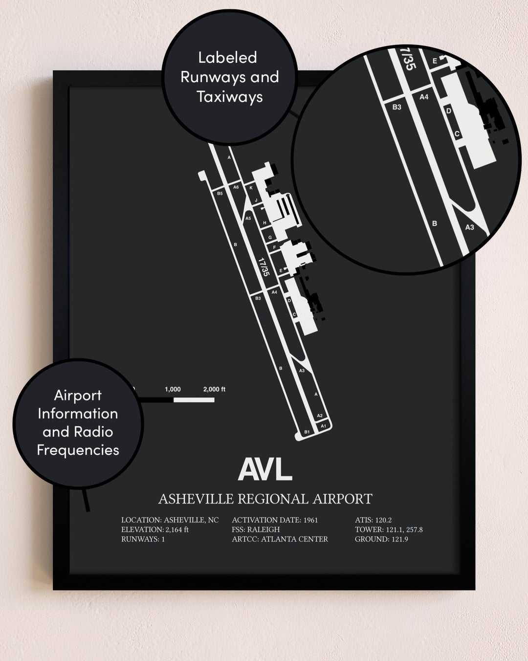 Asheville Regional Airport poster size comparison chart