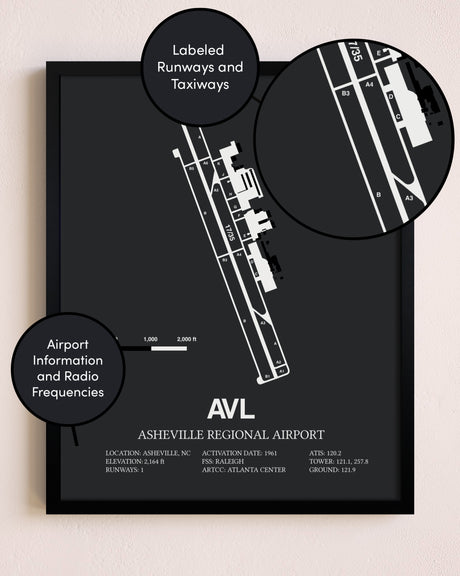 Asheville Regional Airport poster size comparison chart