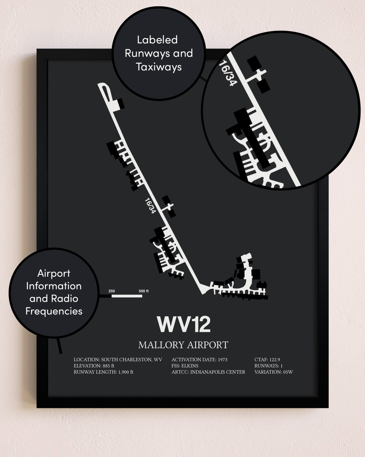 Mallory Airport poster size comparison chart