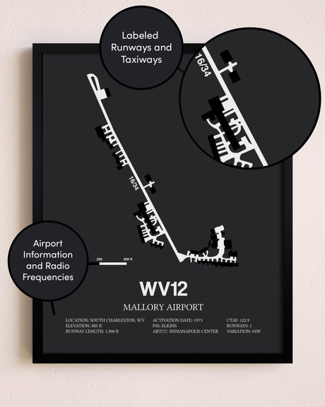 Mallory Airport poster size comparison chart