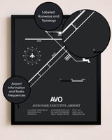 Avon Park Executive Airport poster size comparison chart