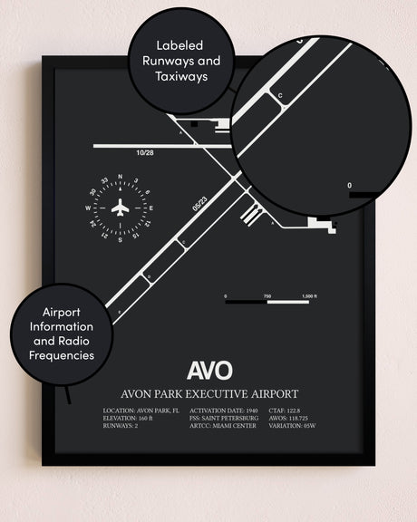 Avon Park Executive Airport poster size comparison chart
