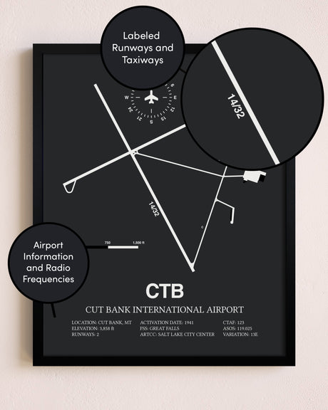 Cut Bank International Airport poster size comparison chart