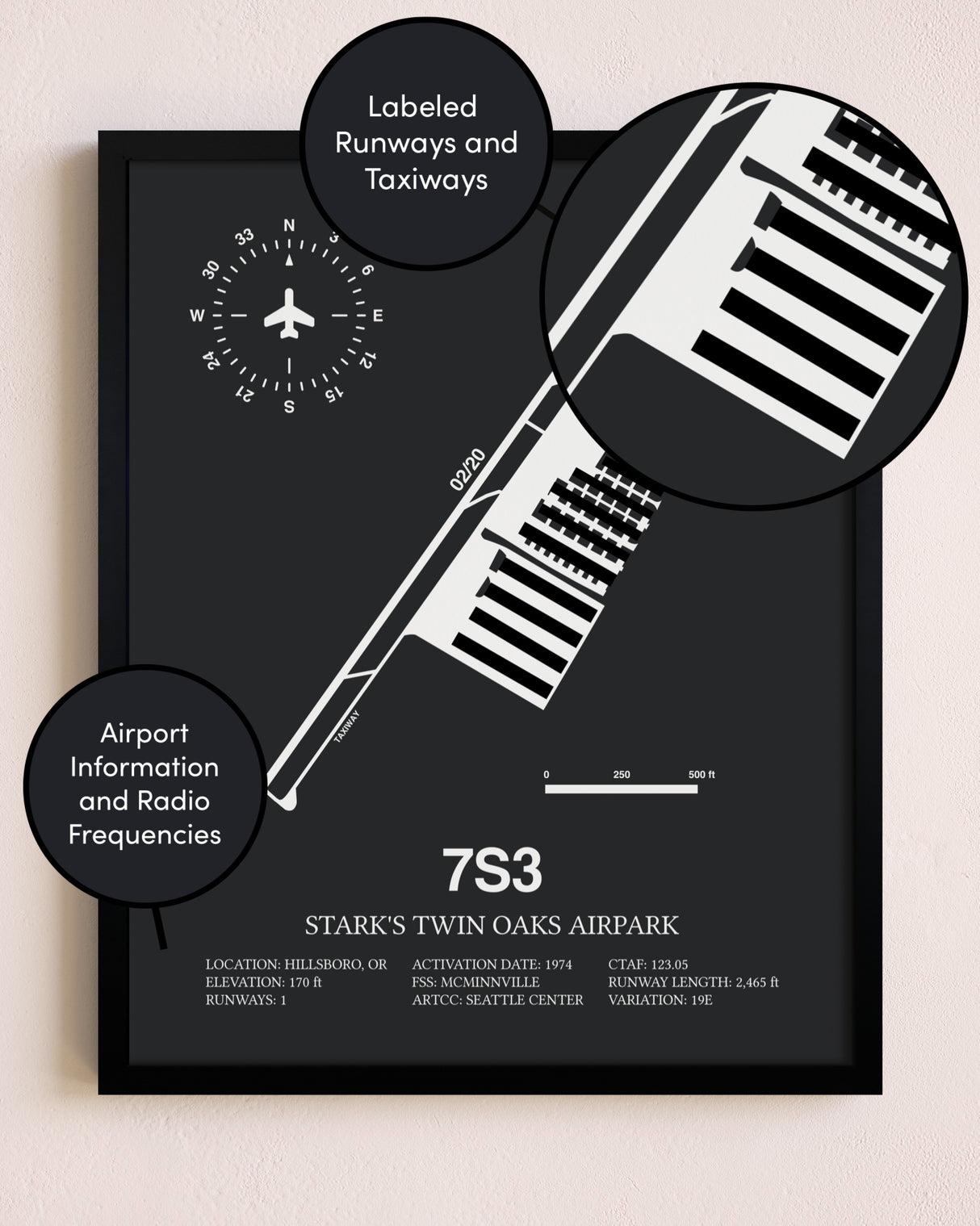 Stark's Twin Oaks Airpark poster size comparison chart